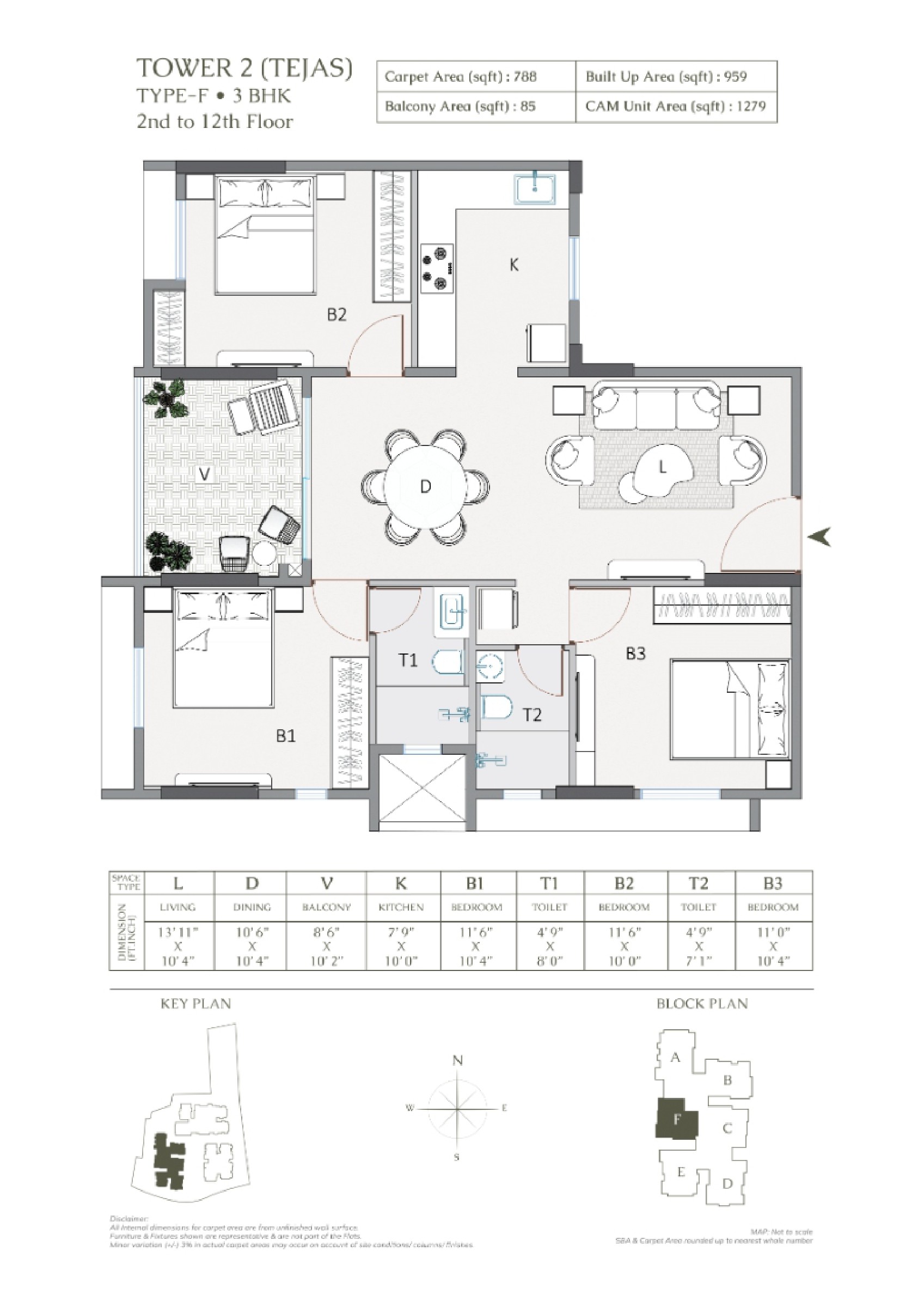 Developer layout · PDF page 18