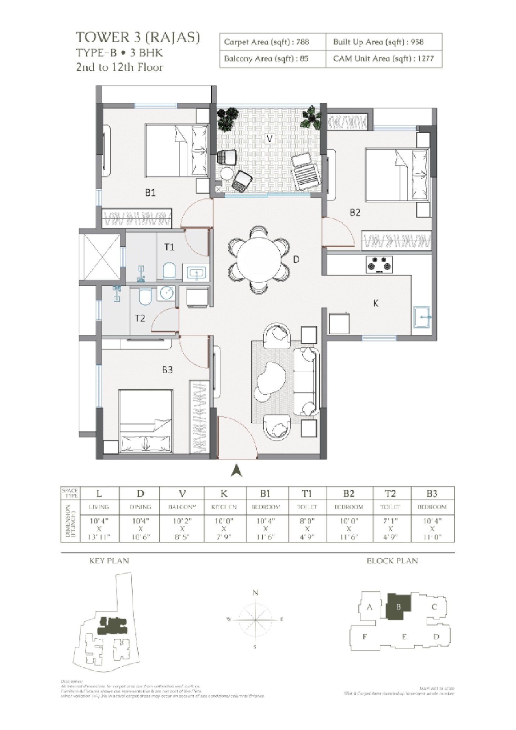 Developer layout · PDF page 21